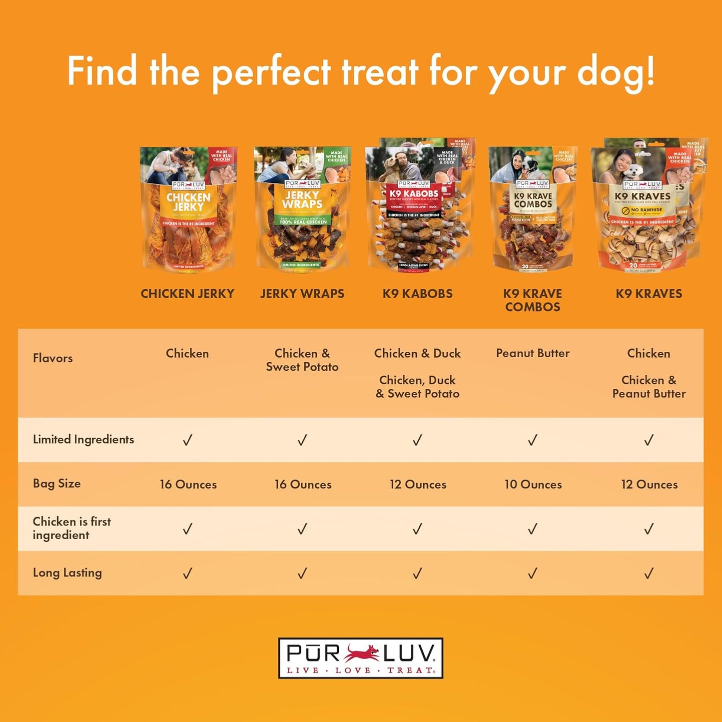 Dog Treats, Chicken Jerky for Dogs, Made with 100% Real Chicken Breast, 16 Ounces, Healthy, Easily Digestible, Long-Lasting, High Protein Dog Treat, Satisfies Dog's Urge to Chew
