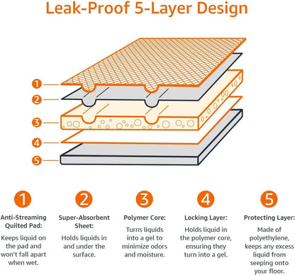 Dog and Puppy Pee Pads, 5-Layer Leak-Proof Super Absorbent, Quick-Dry Surface, Potty Training, Regular (22x22"), 100 Count, Blue & White